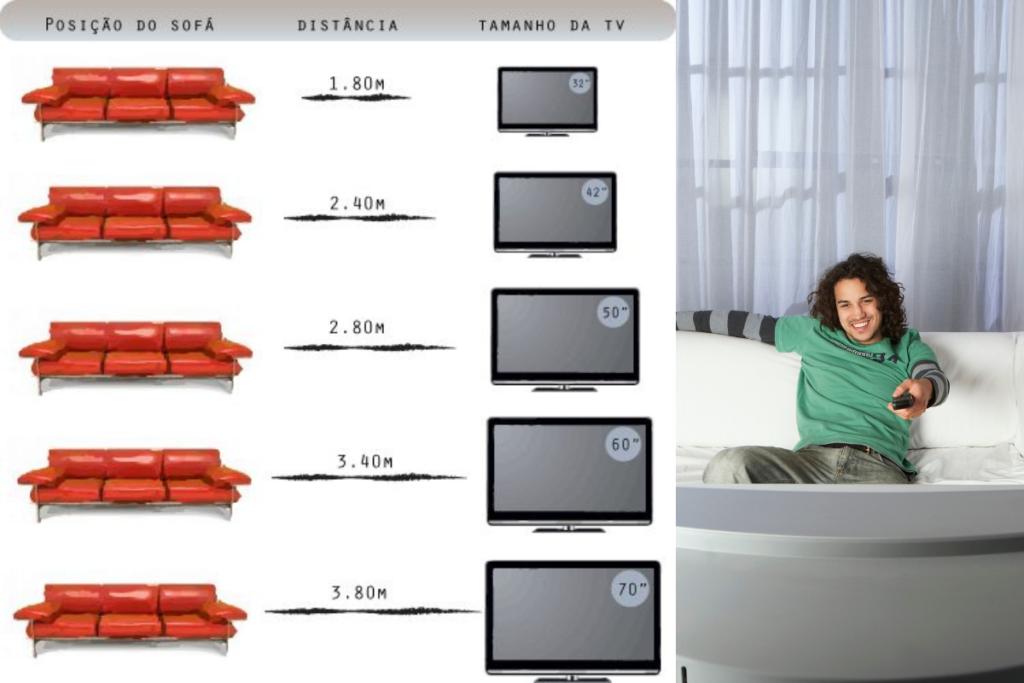 Distância do sofá para televisão.